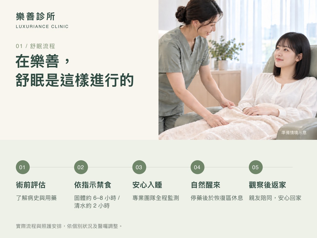 舒眠療程五步驟：術前評估、依指示禁食、安心入睡、自然醒來、觀察後返家｜樂善診所舒眠鎮靜流程