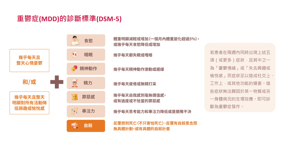 憂鬱症,重鬱症,微笑憂鬱症,Esketamine,速開朗 憂鬱症,重鬱症,微笑憂鬱症,Esketamine,速開朗