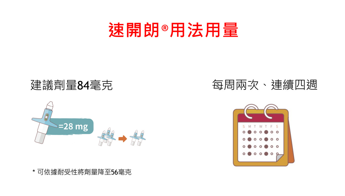 速開朗使用方法,憂鬱症,重鬱症,微笑憂鬱症,Esketamine,速開朗 速開朗使用方法,憂鬱症,重鬱症,微笑憂鬱症,Esketamine,速開朗