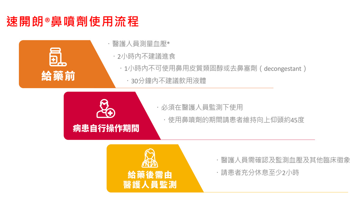 速開朗使用方法,憂鬱症,重鬱症,微笑憂鬱症,Esketamine,速開朗 速開朗使用方法,憂鬱症,重鬱症,微笑憂鬱症,Esketamine,速開朗